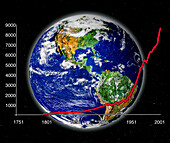 Global carbon emissions, composite image