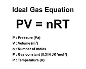Ideal gas law, illustration