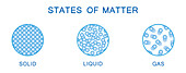 States of matter, illustration