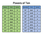 Powers of ten, illustration