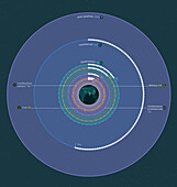 All satellites orbiting the Earth, illustration