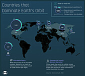 Countries that own satellites, illustration
