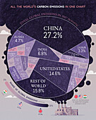 Global CO2 emissions by country, illustration