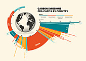 CO2 emissions per-capita, illustration