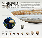Dwarf planets size comparison, illustration