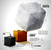 Lifetime fossil fuel consumption per person, illustration