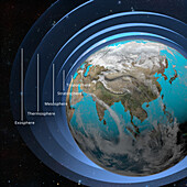 Structure of Earth's atmosphere, illustration