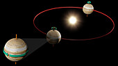 Jupiter's orbit, illustration