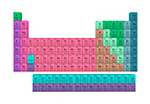 Periodic table, illustration