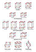 Lattice systems, illustration