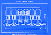 Six cylinder engine, illustration