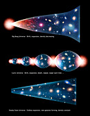 Theories of the origin and nature of the Universe, illustration