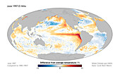 El Nino climate pattern June 1997