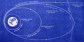 Rocket orbits at different initial velocities, illustration