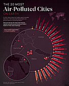 Most air-polluted cities, illustration