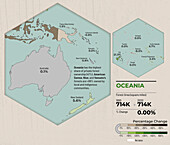 Changes in forest area in Oceania, illustration