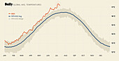 Global average temperatures, 2023, illustration