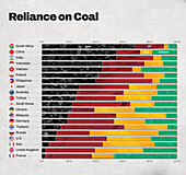 Share of energy consumption by fuel, illustration