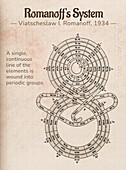 Romanoff's system periodic table, illustration