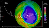 Antarctic ozone minimum, October 2023