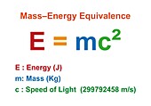 Mass energy equivalence, illustration