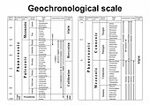 Geochronological scale, illustration
