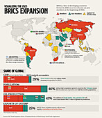 BRICS expansion, illustration