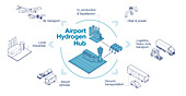 Airport hydrogen hub, illustration
