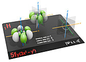 5fy(3x2-y2) electron orbital, illustration