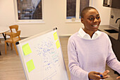 Woman standing next to whiteboard in office